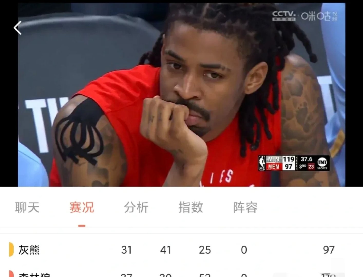 孟菲斯灰熊今晚外线爆发，志在中超名次提升，赛场秩序良好，轮换策略成焦点的简单介绍