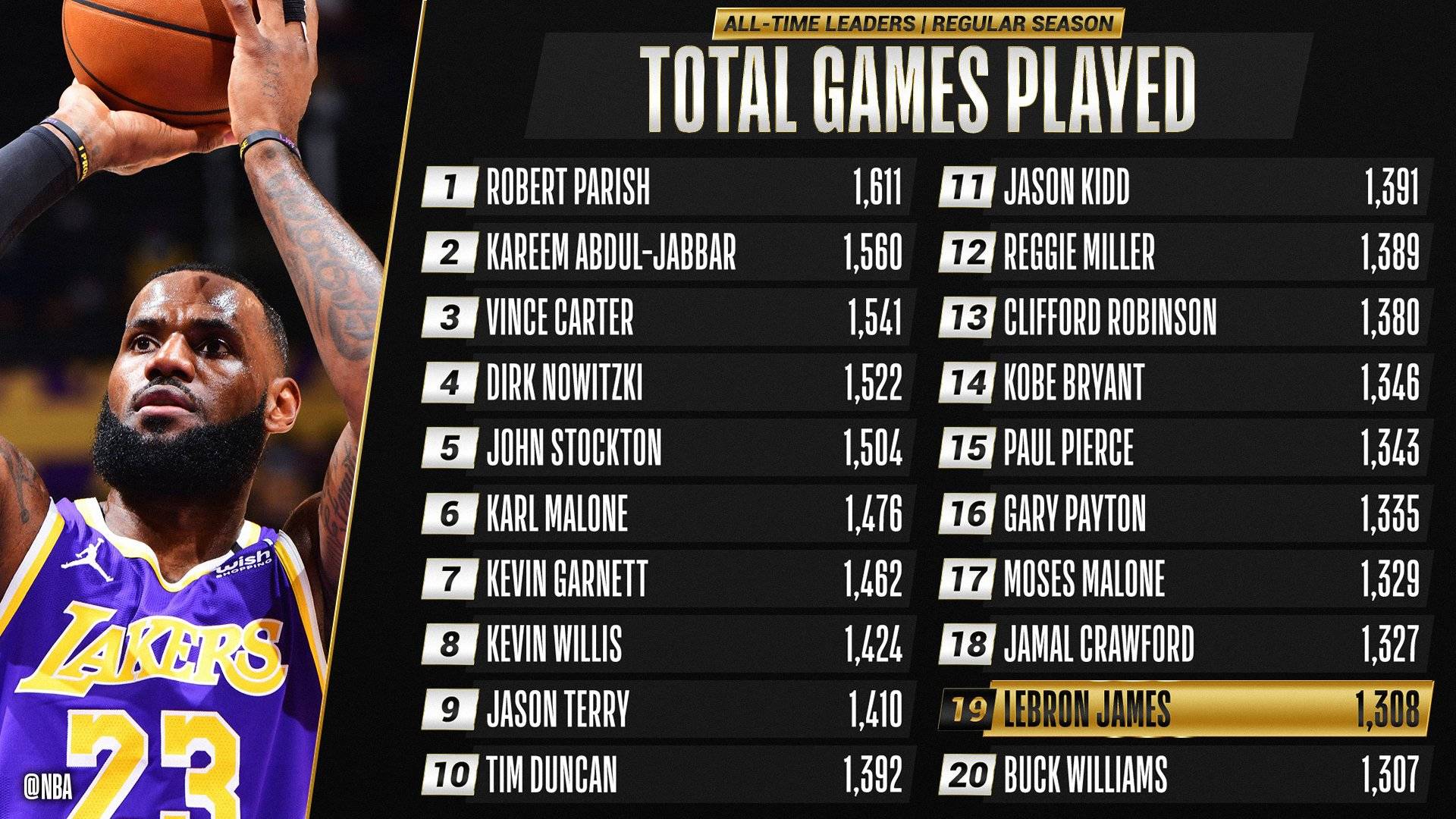 包含加时末段马赛调整名单以备NBA季后赛;迎来里程碑环节打磨;引发热议;团队化学反应显著的词条 包含加时末段马赛调整名单以备NBA季后赛;迎来里程碑环节打磨;引发热议;团队化学反应显著的词条