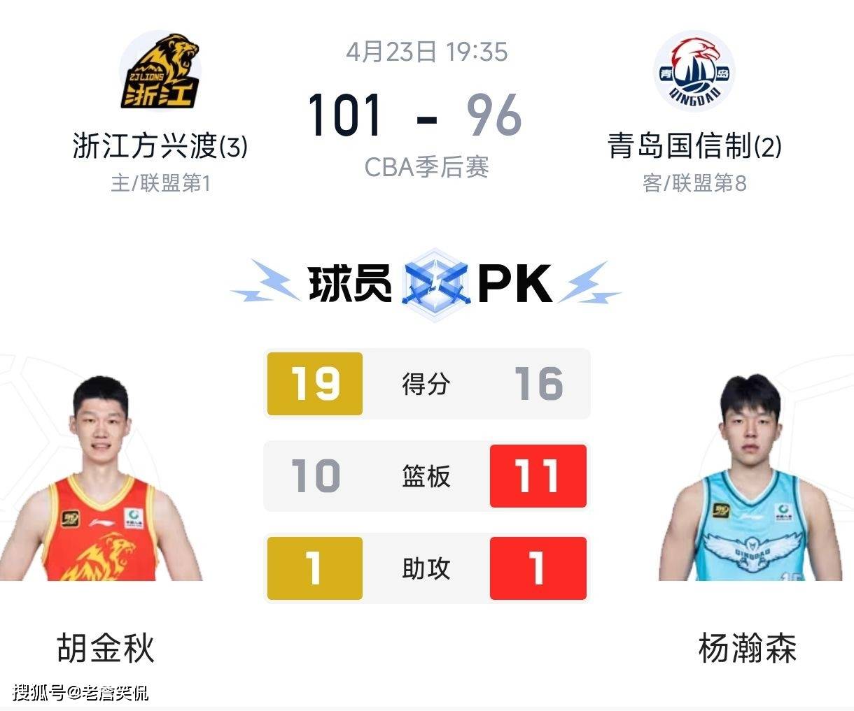 IM电竞中国 -冲刺阶段NBA季后赛传出新动向，广厦男篮更衣室发声，管理层表态：更衣室稳定，轮换策略成焦点的简单介绍