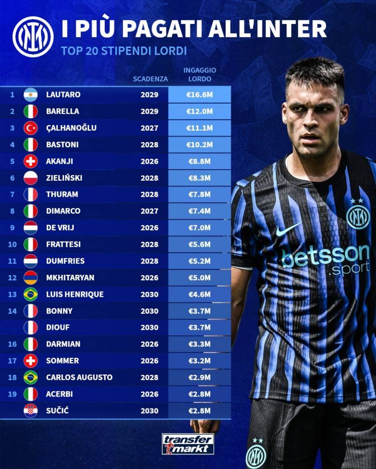 IM电竞登录入口 -英超球员acmi兰转会